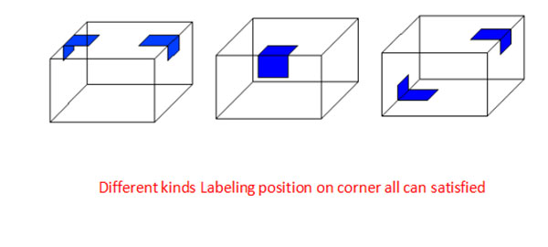 „Automatic-Carton-Box-Corner-Label-Labeling-Details-Details“